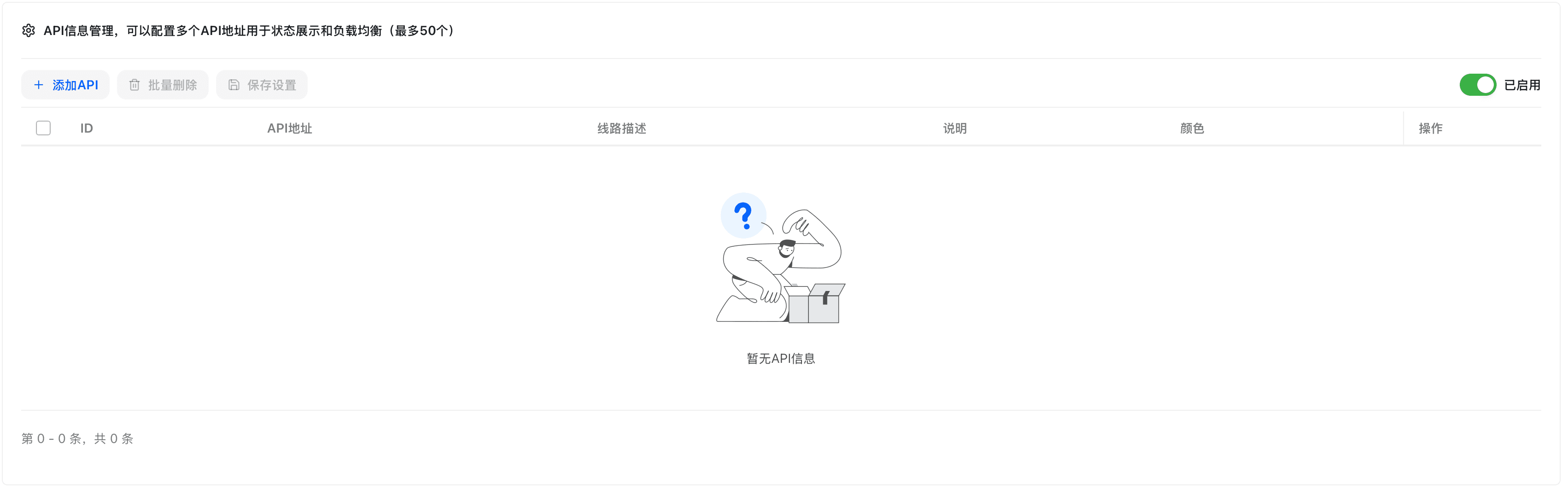 Data Dashboard 2